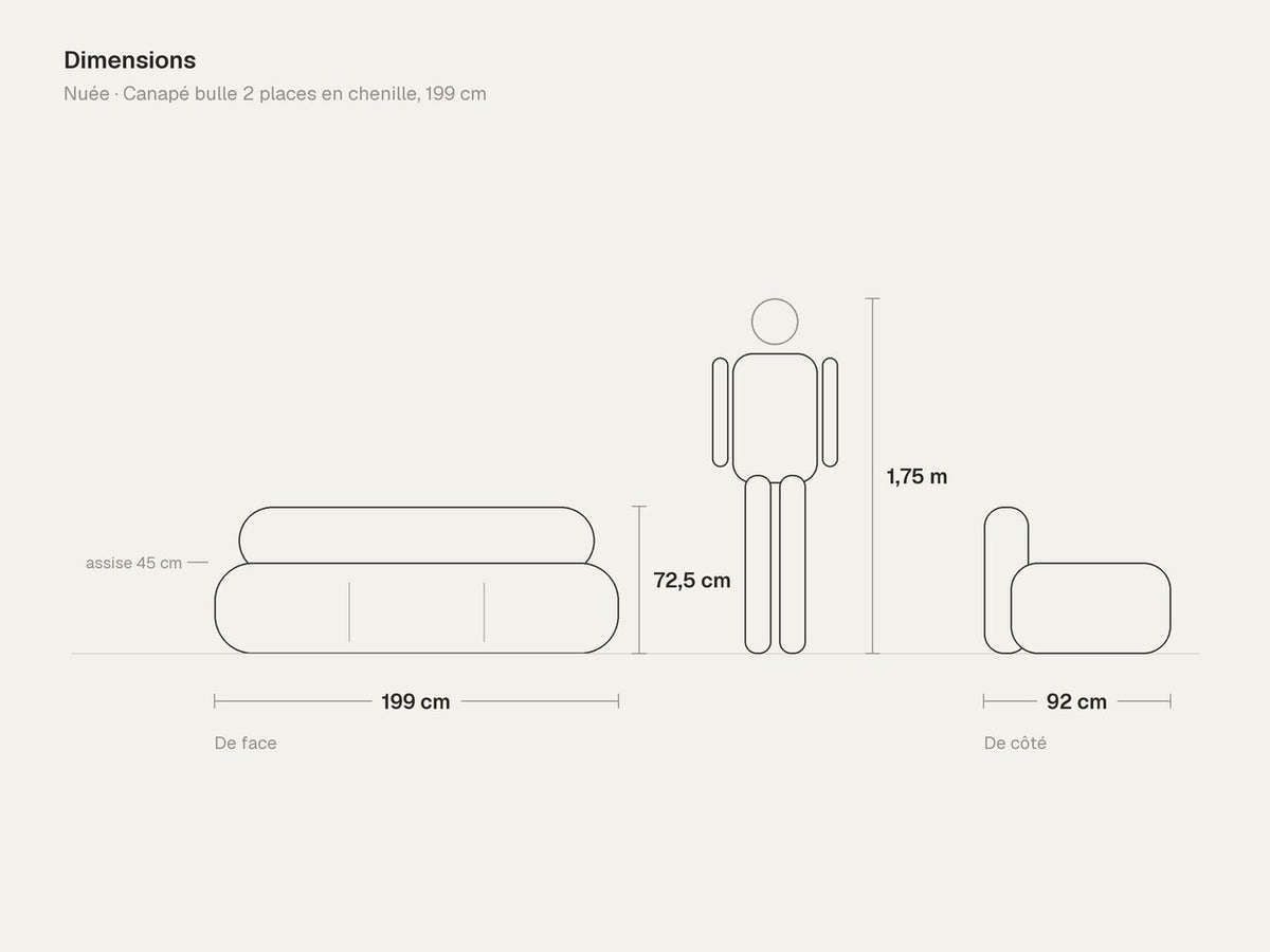 Dimensions de Nuée