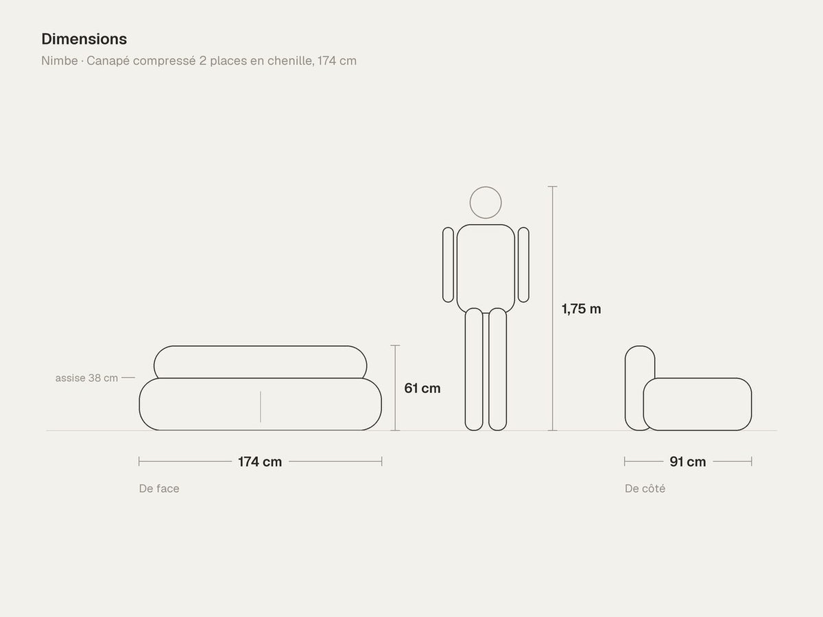 Dimensions de Nimbe