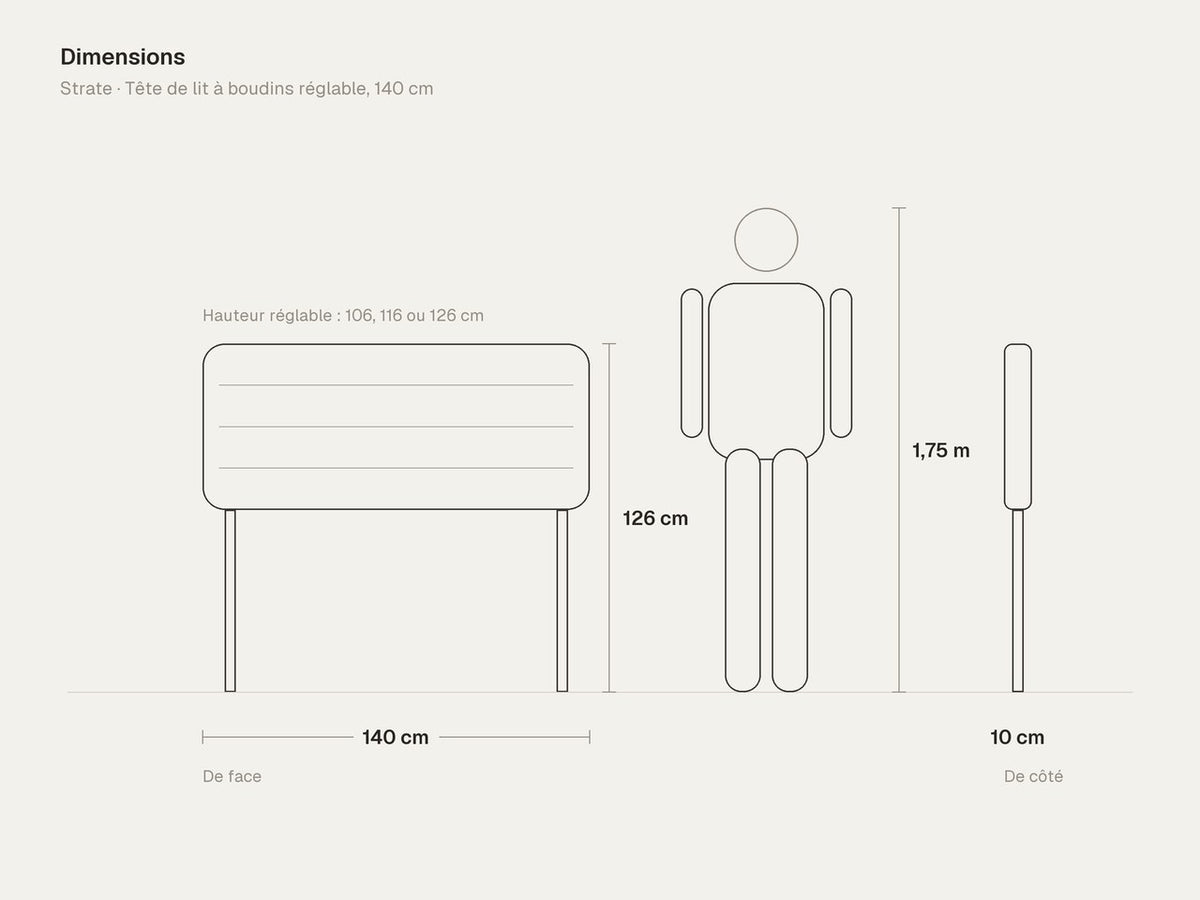 Dimensions de Strate